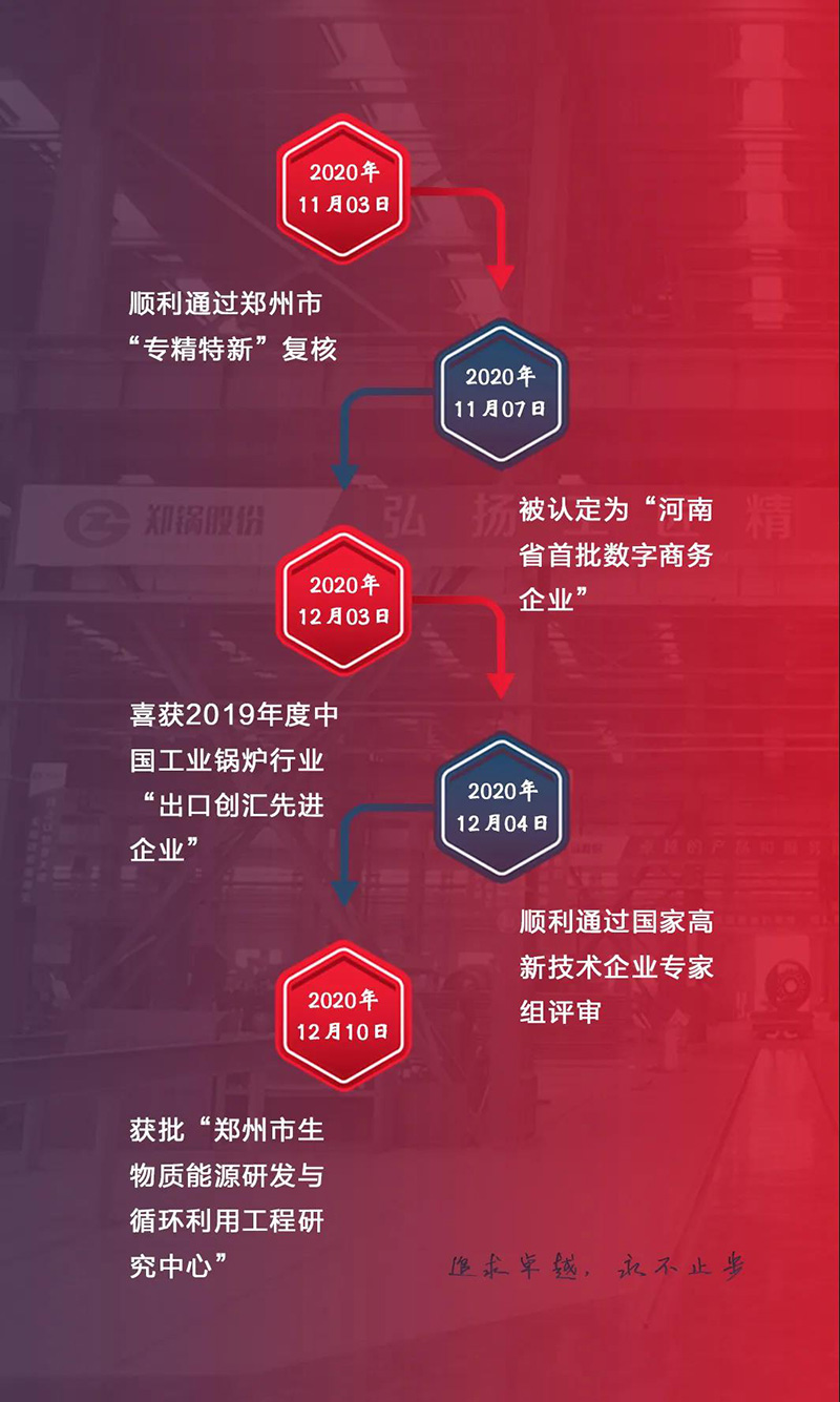 鄭鍋斬獲多項(xiàng)榮譽(yù)，用匠心為綠色加速