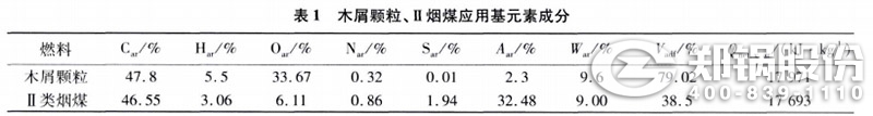 表1 木屑顆粒、II類(lèi)煙煤應(yīng)用元素成分